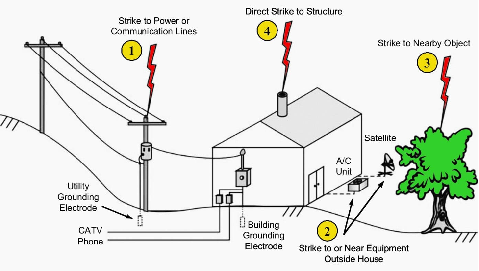 Why HVAC Fails